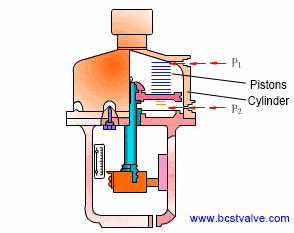 pneumatic piston actuator 