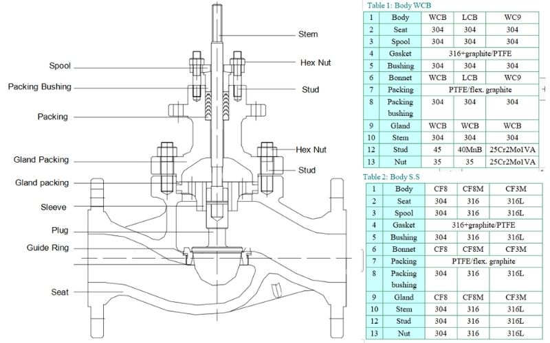 control valve-structure