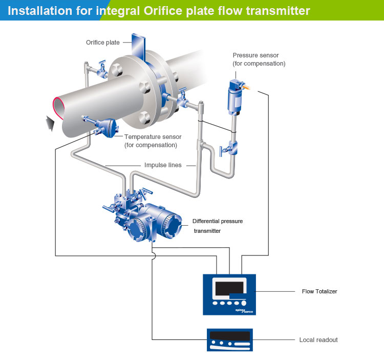 orifice-plate-flow-transmitter-5