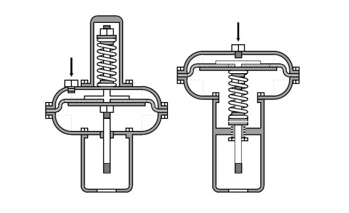 Working principle of Direct Acting Valve