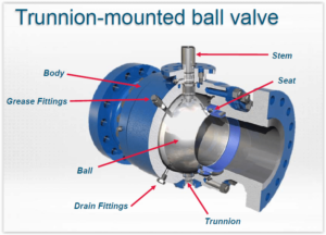 figure 2 parts of trunnion mounted ball valve