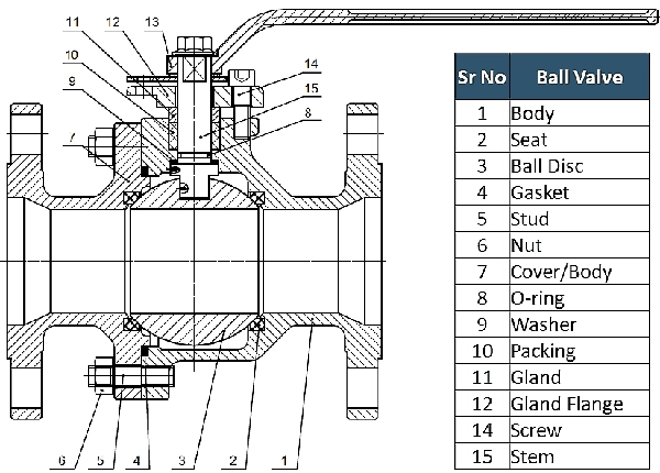 figure 3 parts of stainless steel ball valve