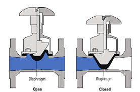 structure of pneumatic control diaphragm valve