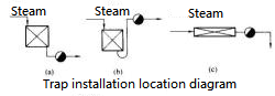Steam Trap installation