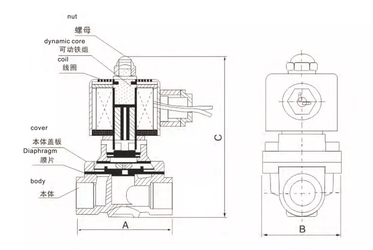 structure of explosion proof solenoid valve