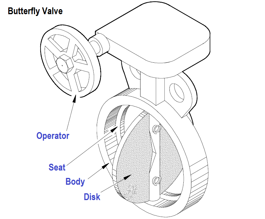 Butterfly-Valve structure