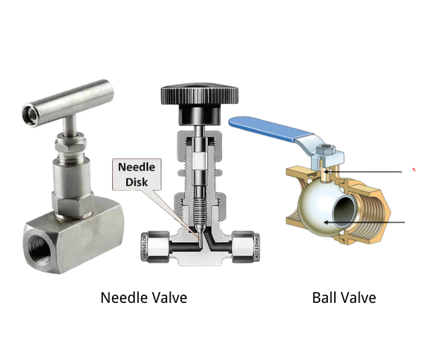The difference between Needle Valve and ball valve