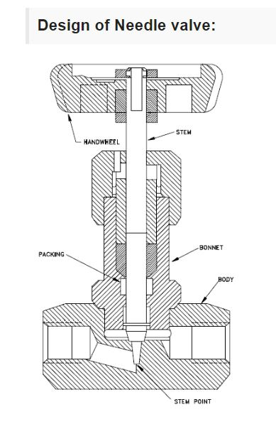 design of needle valve