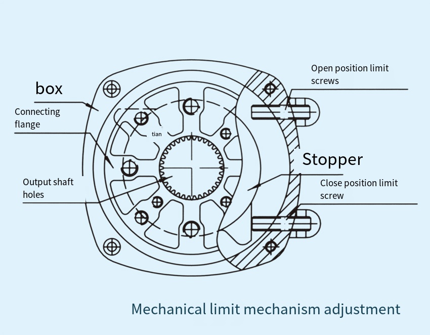 Mechanical Limiting Mechanism Adjustment