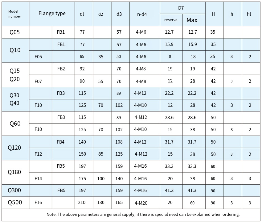 Parameter Table