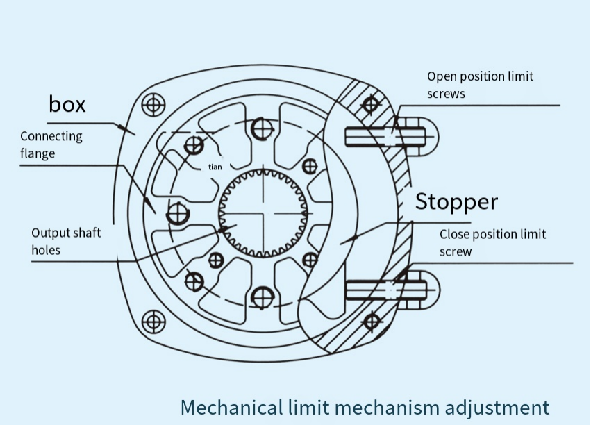 Mechanical Limit Mechanism Adjustment