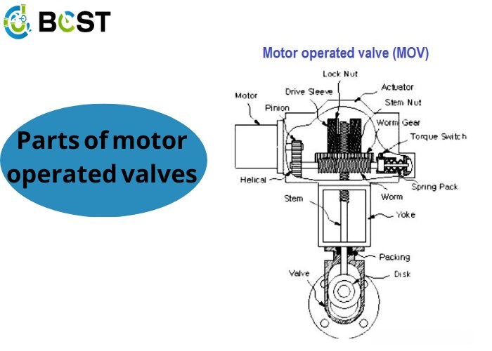 parts of motorized valves