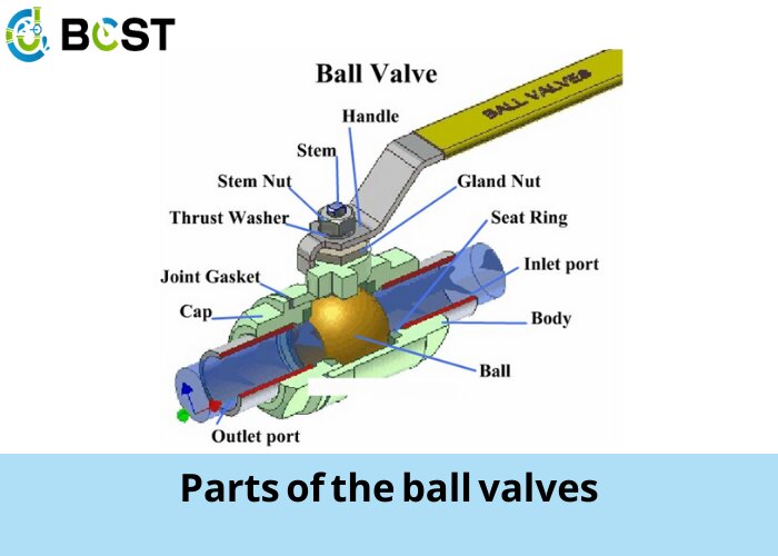 parts of the ball valves