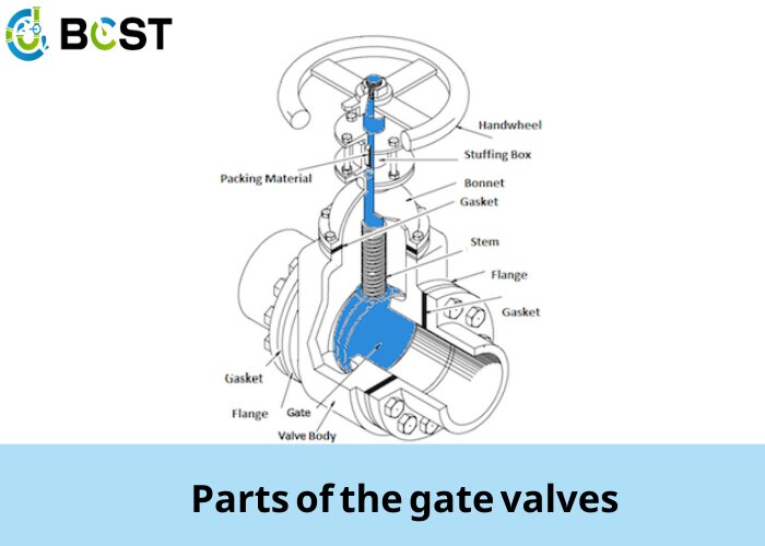 parts of the gate valves