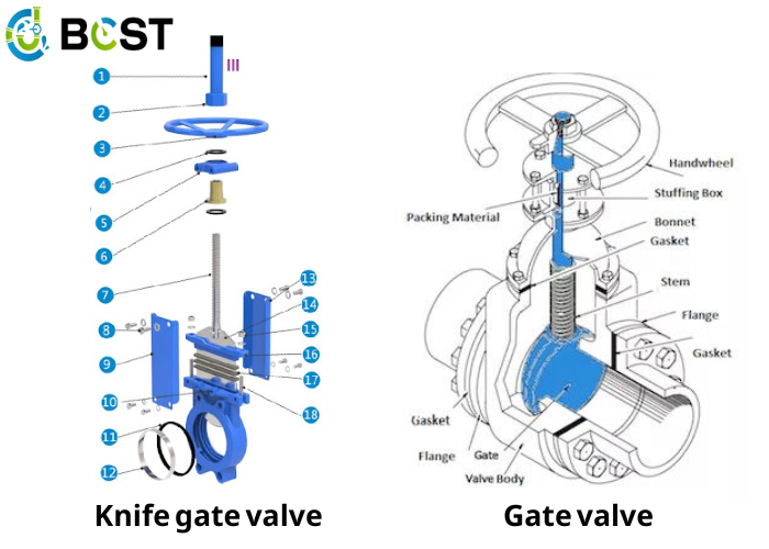 What Are the Difference between A Knife Gate Valve and A Gate Valve