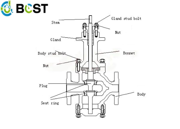 What Are the Differences between Single and Double Seated Control Valves